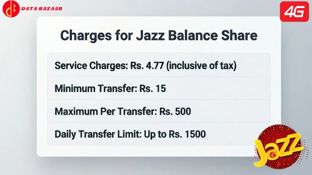 How to Share Jazz Balance Easily in Pakistan 2 Jazz Balance Share image