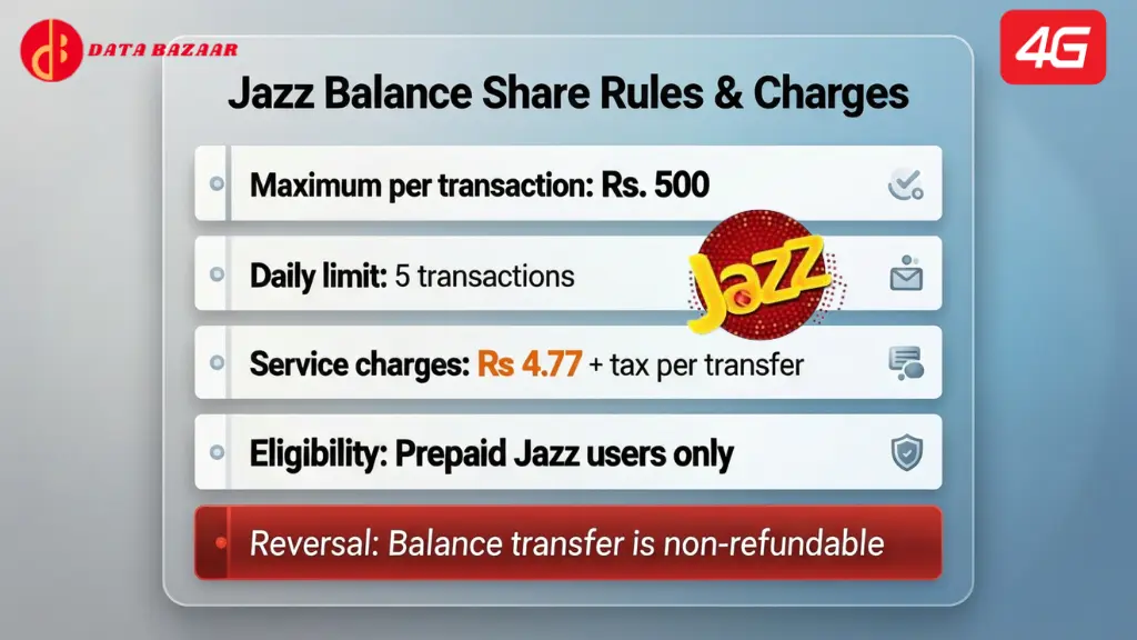 Jazz Balance Share Code – Complete Activation Guide 2 Jazz Balance Share Rules & Charges image