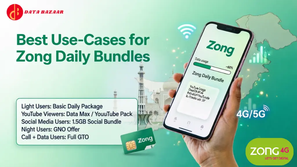 Zong Daily Internet Package: Plans & Codes Guide 3 Zong Daily Bundles image